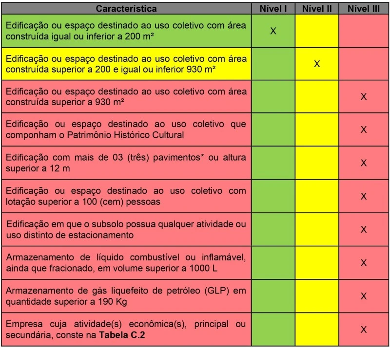 Classificacao de risco bombeiro mg bh betim