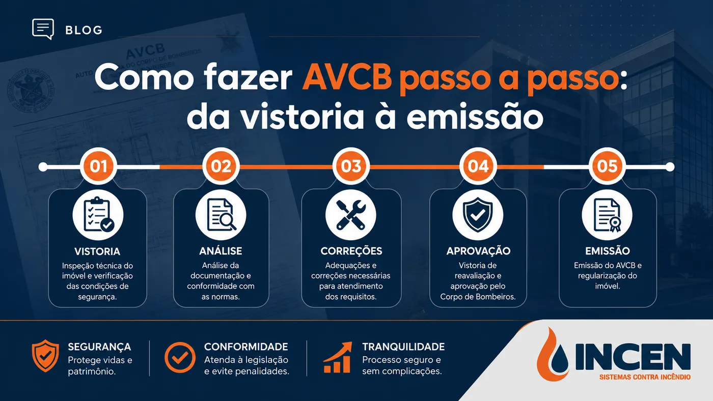 Como Fazer AVCB Passo a Passo: Guia Completo da Vistoria à Emissão