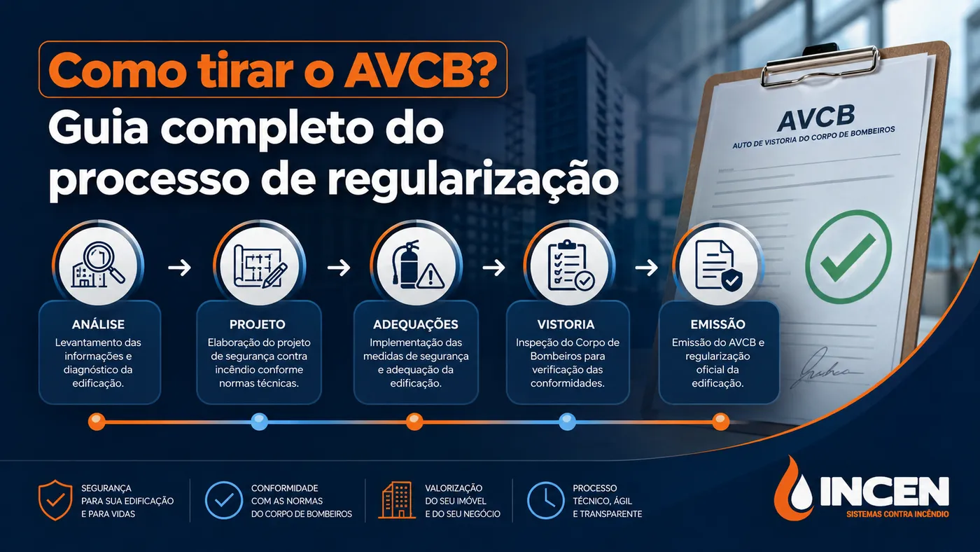Como tirar o AVCB? Guia completo do processo de regularização