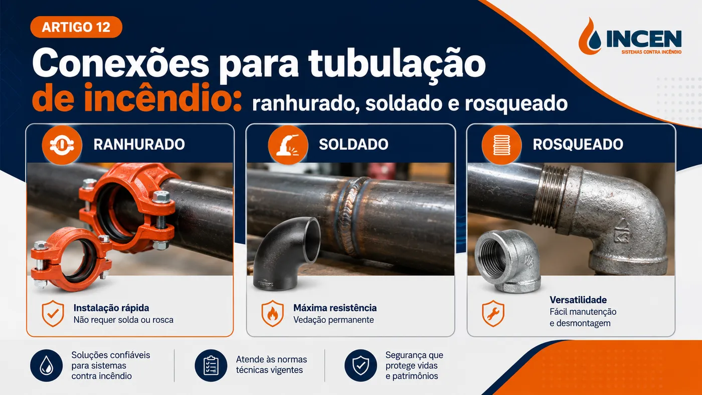Conexões para tubulação de incêndio: rosqueada, soldada, flangeada e ranhurada