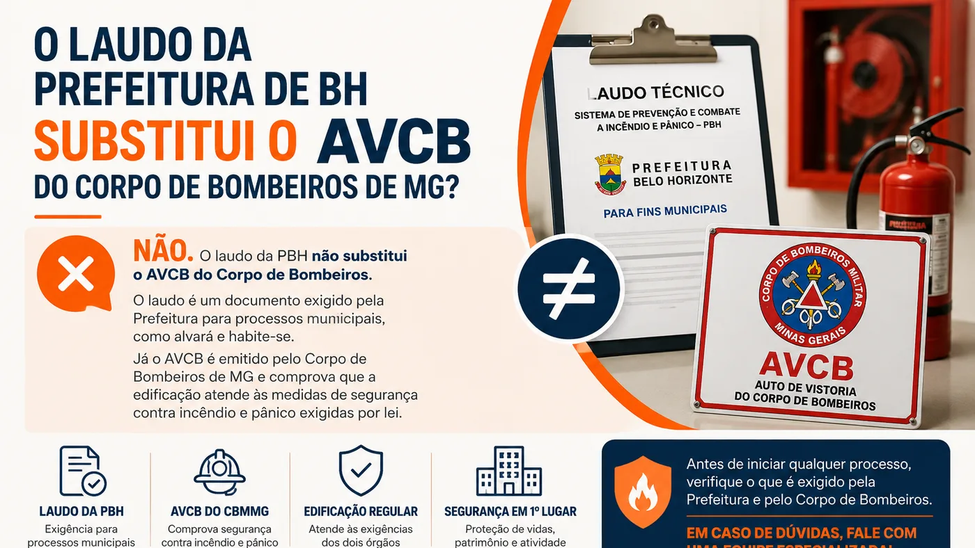 O laudo da Prefeitura de BH substitui o AVCB do Corpo de Bombeiros?