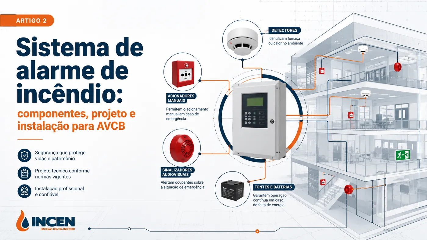 Sistema de alarme de incêndio: componentes, projeto e instalação para AVCB