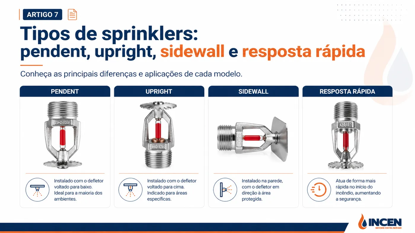 Tipos de sprinklers: pendent, upright, sidewall e resposta rápida