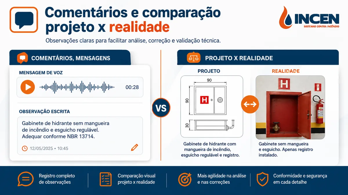 Comentários, mensagens de voz e comparação entre projeto aprovado e situação real do hidrante